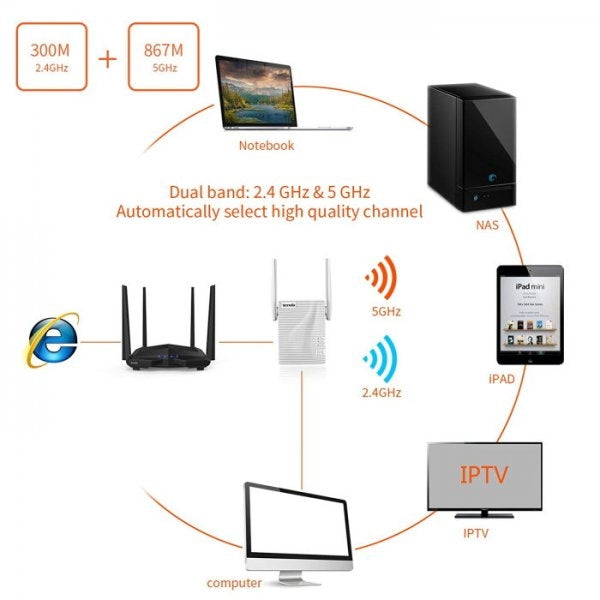 TENDA A18 AC1200 Dual-Band WiFi Access Point / Repeater