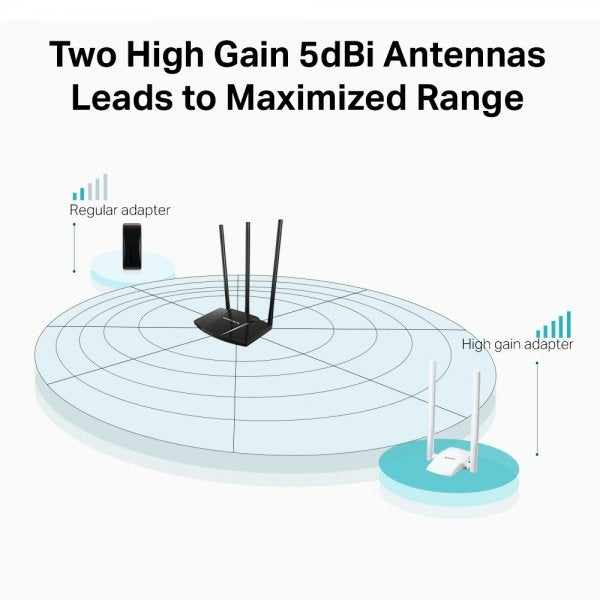 Mercusys MW300UH 300Mbps High Gain Wireless USB Adapter