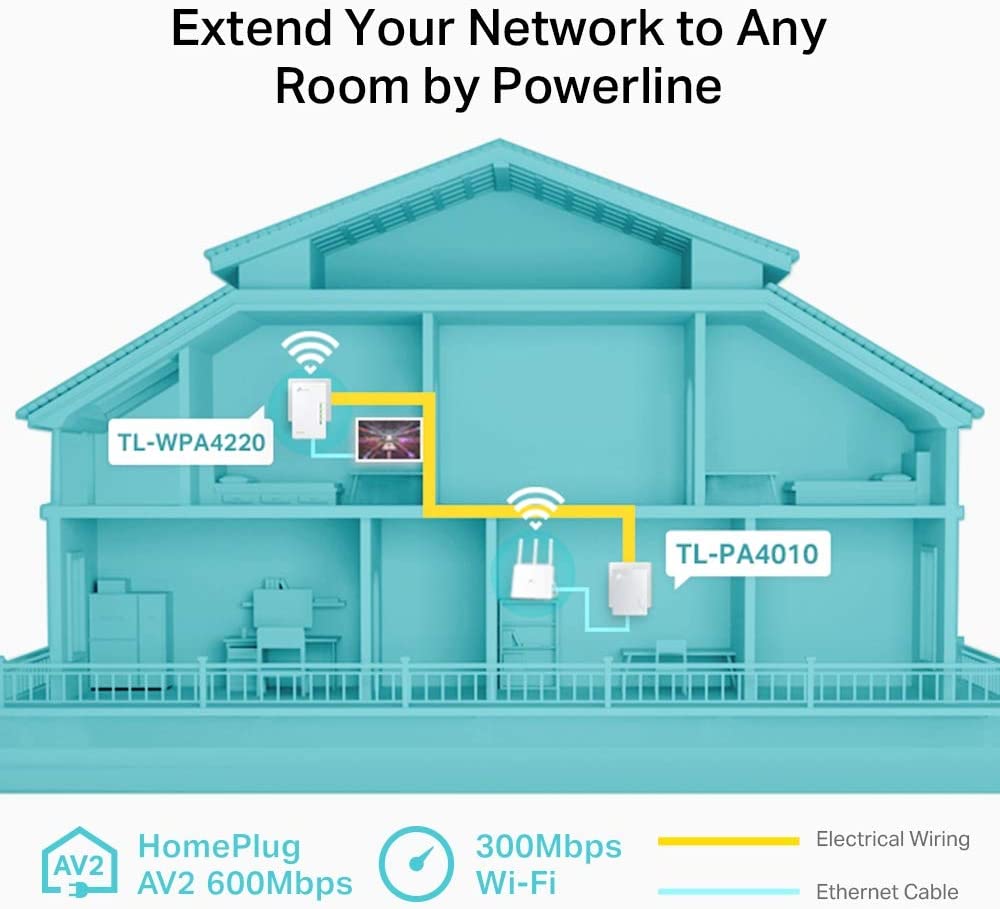 TP-Link TL-WPA4220 KIT 300Mbps AV600 WiFi Powerline Extender Starter Kit (with 2 LAN port) - 2 Unit Pack